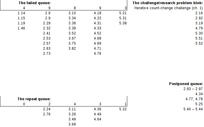 A spreadsheet showing failed exercises, exercises marked for repetition, research exercises and skipped exercises.